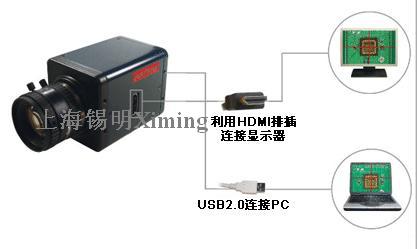 HDMI���ֹ���������