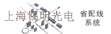 ʡ����ϵͳ